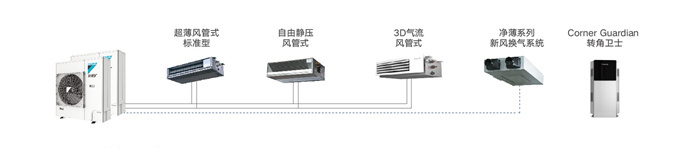 DAIKIN大金家用中央空调多联机变频5匹一拖三VRV B系列 (图9)