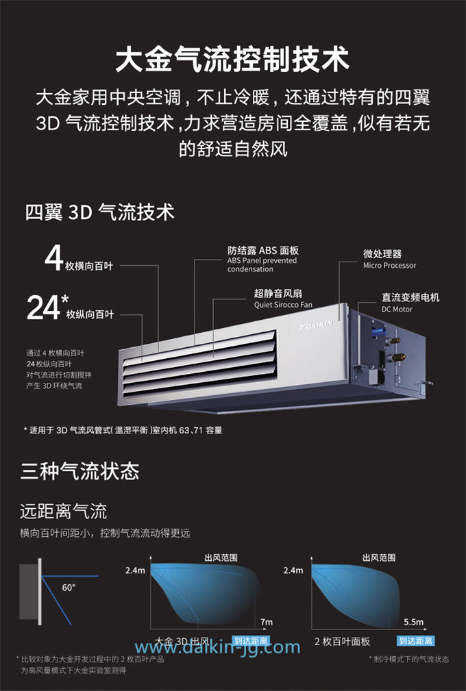 DAIKIN/大金卧室客餐厅空调室内机3D气流风管机中央空调标准型(图3)