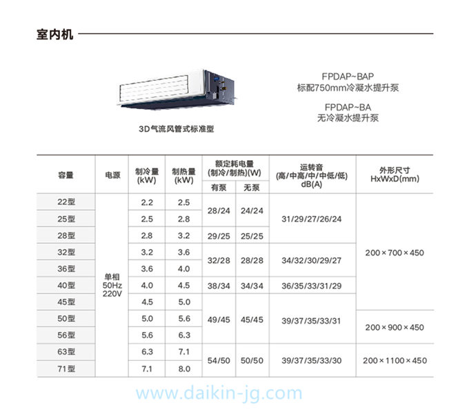 DAIKIN/大金卧室客餐厅空调室内机3D气流风管机中央空调标准型(图6)