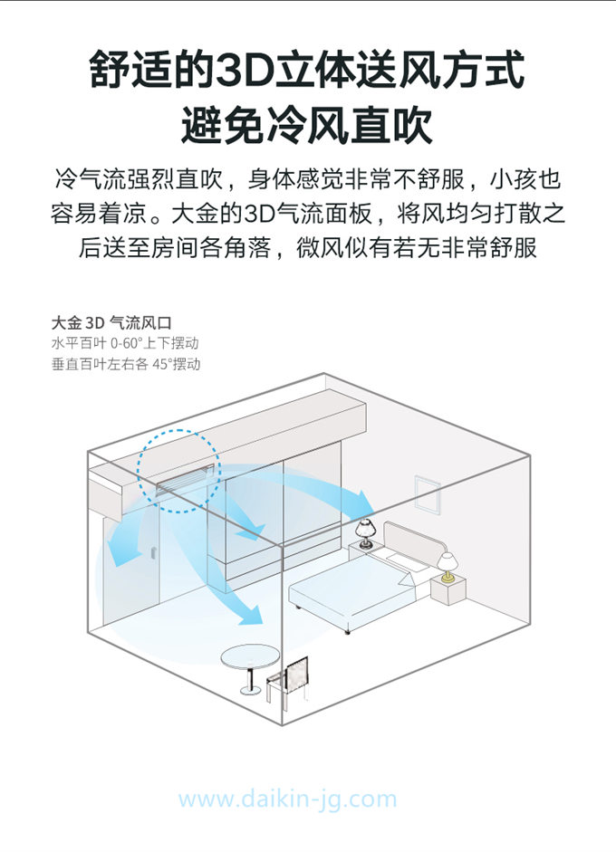 DAIKIN/大金卧室客餐厅空调室内机3D气流风管机中央空调标准型(图5)