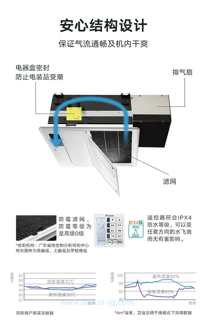 DAIKIN/大金卫浴专用空调嵌入式卫生间空调 中央空调家用室内机(图4)