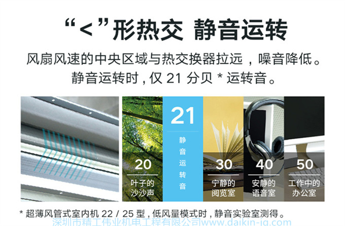 DAIKIN/大金客厅卧室餐厅空调室内机超薄风管机家用中央空调内机(图4)