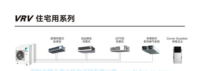 DAIKIN/大金中央空调4匹一拖三 隐藏式家用变频VRV-B空调机3D气流(图14)
