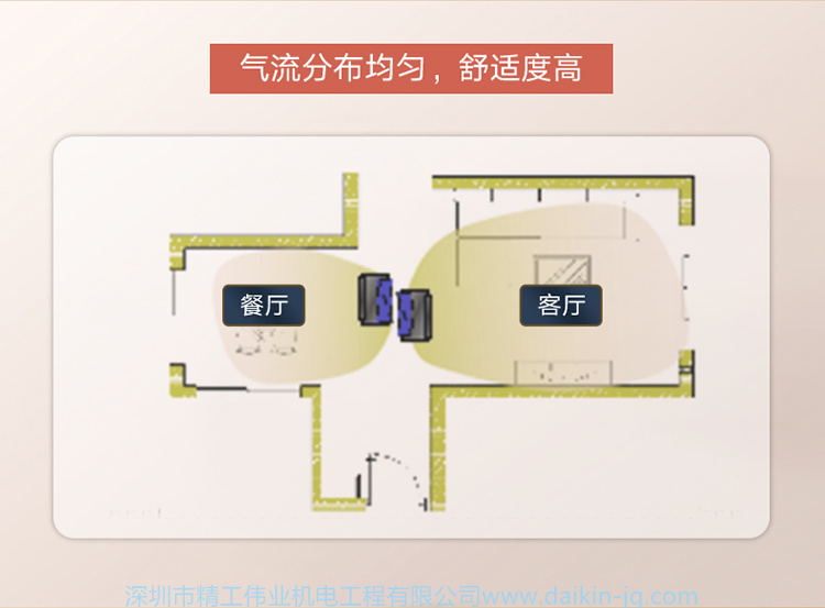 精选套餐 大金中央空调超级多联3MX/4MX系列(图3)