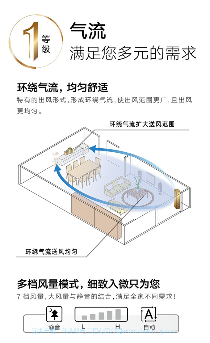 Daikin/大金 一级变频冷暖大3匹空调家用立式柜机客厅FVXG172WC-N(图4)