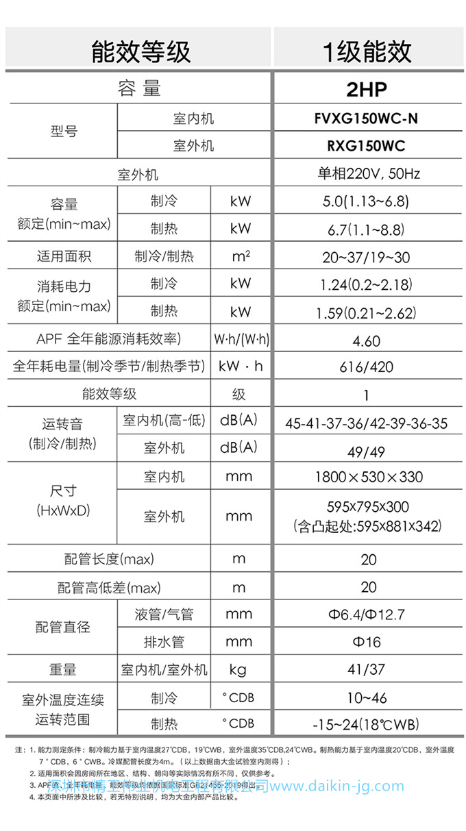 Daikin/大金FVXG150WC-N变频1级冷暖静音2匹空调家用立式柜机客厅(图8)