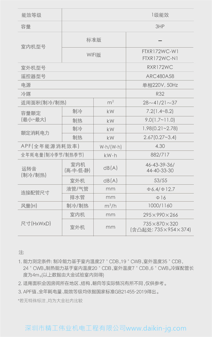 Daikin/大金FTXR172WC-N1大3匹康达变频冷暖智能家用空调挂机(图11)