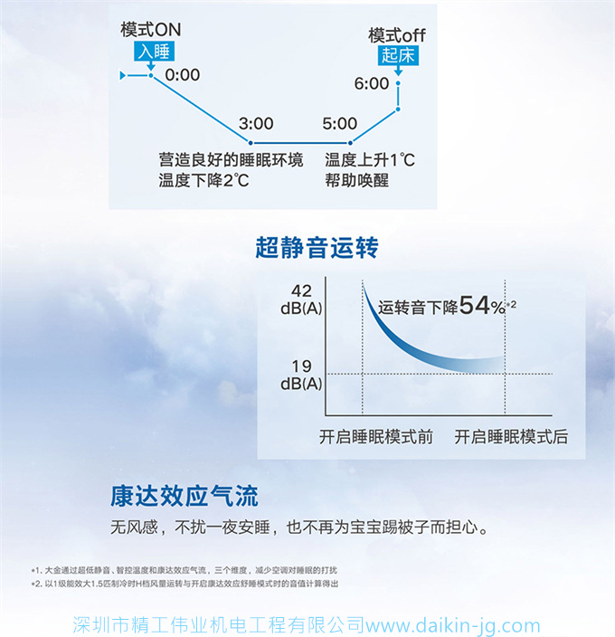 Daikin/大金FTZW136WC-N1康达1级变频大1.5匹冷暖智能空调壁挂机(图6)