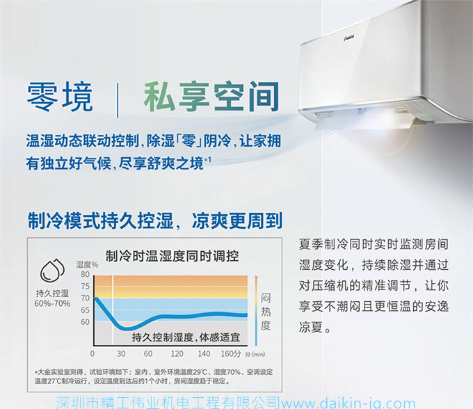 Daikin/大金FTZW136WC-N1康达1级变频大1.5匹冷暖智能空调壁挂机(图7)