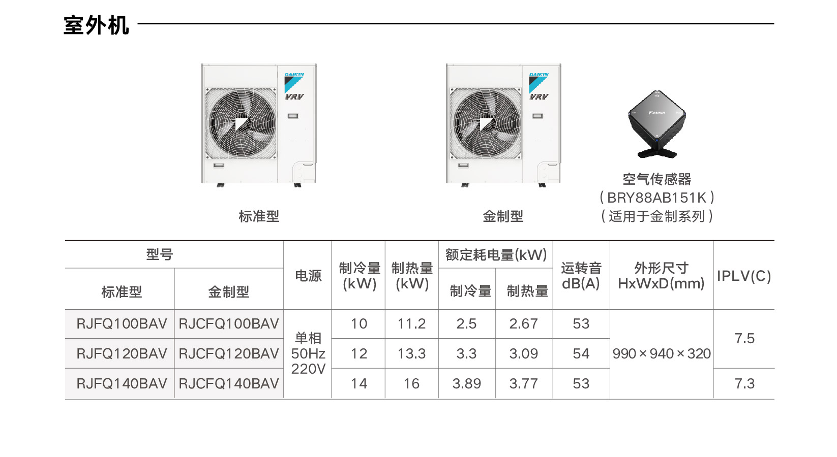 DAIKIN大金家用中央空调变频多联机4.8匹一拖四VRV B系列(图9)