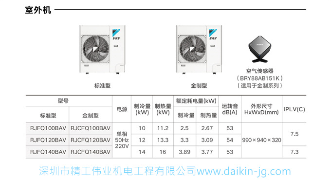 DAIKIN大金中央空调家用变频VRV-B多联机室外4.8匹室内一拖四(图6)