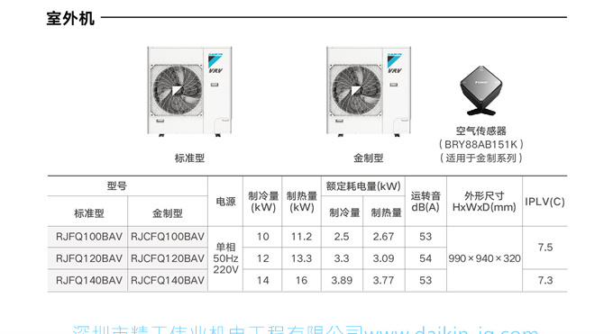 DAIKIN大金家用中央空调多联机变频5匹一拖三VRV B系列 (图10)
