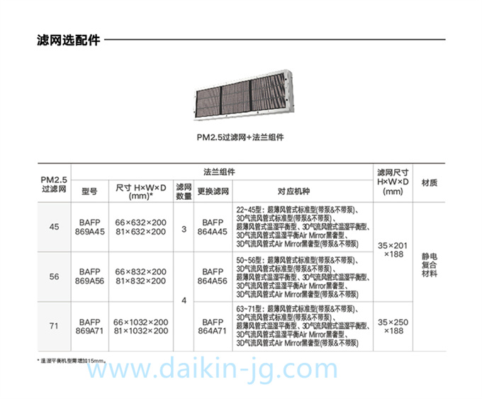 DAIKIN/大金空气净化室内机除甲醛/除PM2.5内机家用变频中央空调(图8)