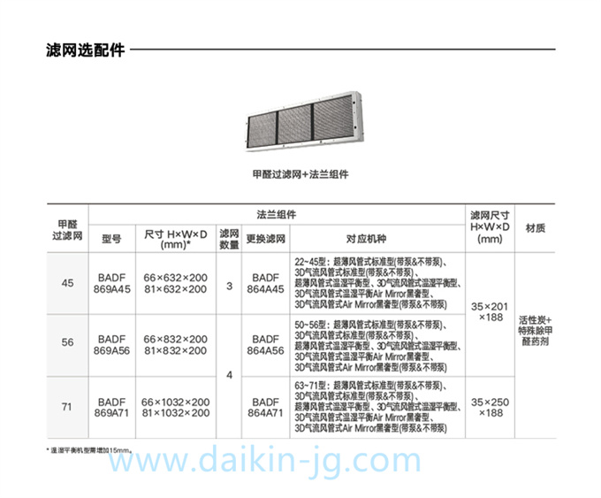 DAIKIN/大金空气净化室内机除甲醛/除PM2.5内机家用变频中央空调(图6)