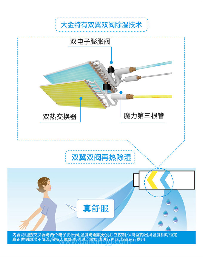 DAIKIN/大金3D气流风管机空调室内机温湿平衡型家用中央空调内机(图3)