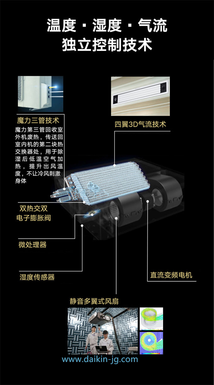 DAIKIN/大金3D气流风管机空调室内机温湿平衡型家用中央空调内机(图2)