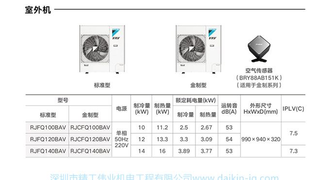 DAIKIN/大金中央空调4匹一拖三 隐藏式家用变频VRV-B空调机3D气流(图15)