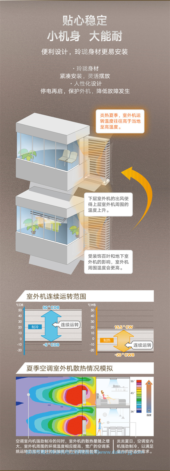DAIKIN大金中央空调4匹一拖三家用多联机小户型两房两厅PMX系列(图4)
