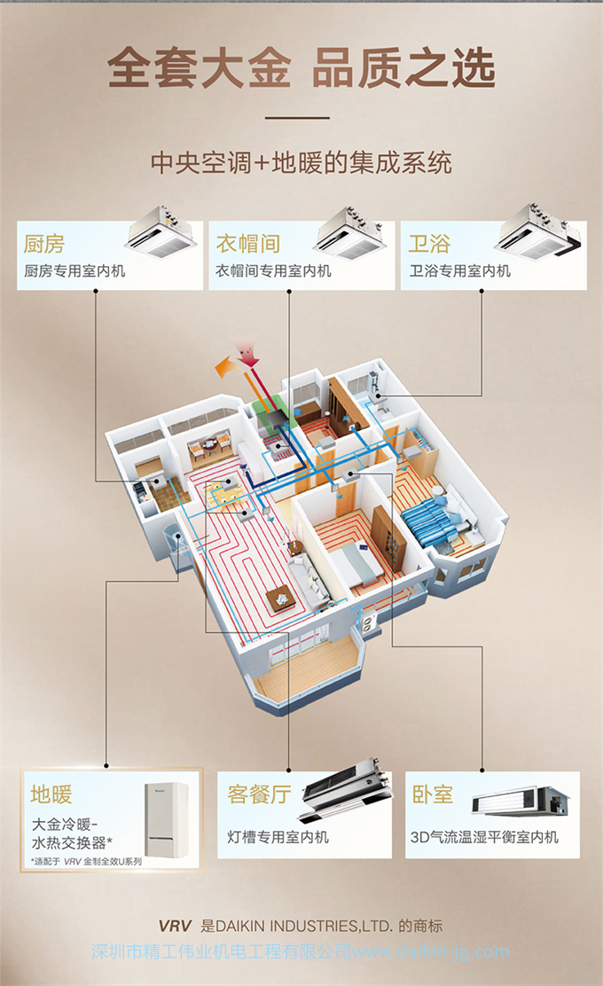 DAIKIN/大金中央空调家用6匹一拖五多联机采暖地暖VRV-U 3D气流款(图4)