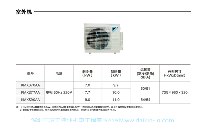 DAIKIN 客厅空调大金4匹一拖二风管机变频家用中央空调局部LP系列(图13)