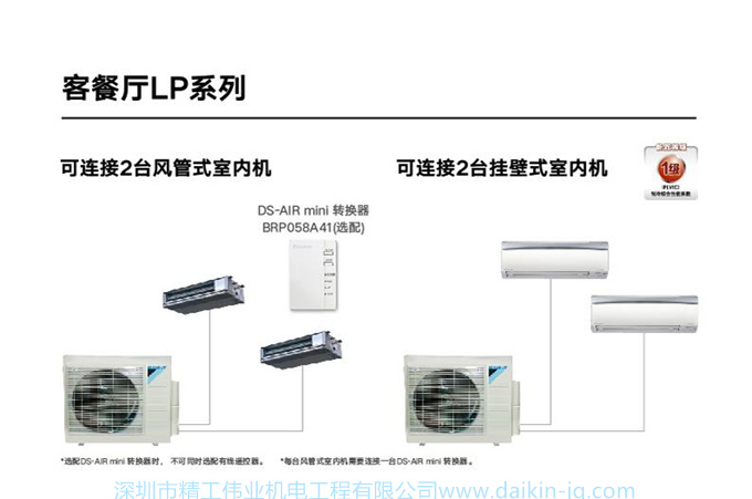DAIKIN 客厅空调大金4匹一拖二风管机变频家用中央空调局部LP系列(图11)