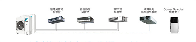 DAIKIN大金中央空调家用一拖三3匹多联机 中小户型VRV-B舒适款(图15)