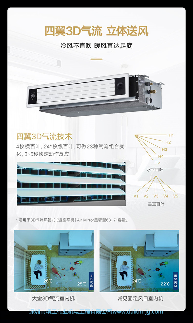 DAIKIN/大金家用中央空调家用6匹一拖五 三室两厅多联机金制全效(图9)