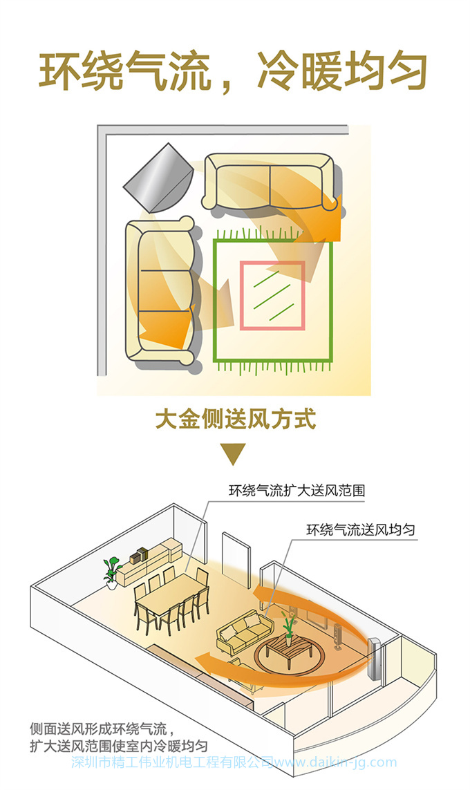 Daikin/大金 3匹变频柜机立式冷暖客厅家用空调FVXB372VC-N(图3)