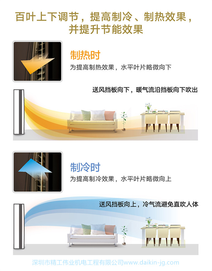 Daikin/大金 3匹变频柜机立式冷暖客厅家用空调FVXB372VC-N(图4)