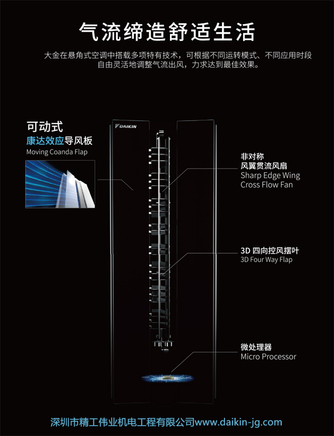 【华南专享】大金一级变频悬角式2匹空调客厅新优选FKXW150TC-W(图7)