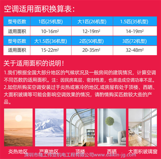 【华南专享】大金一级变频悬角式2匹空调客厅新优选FKXW150TC-W(图19)