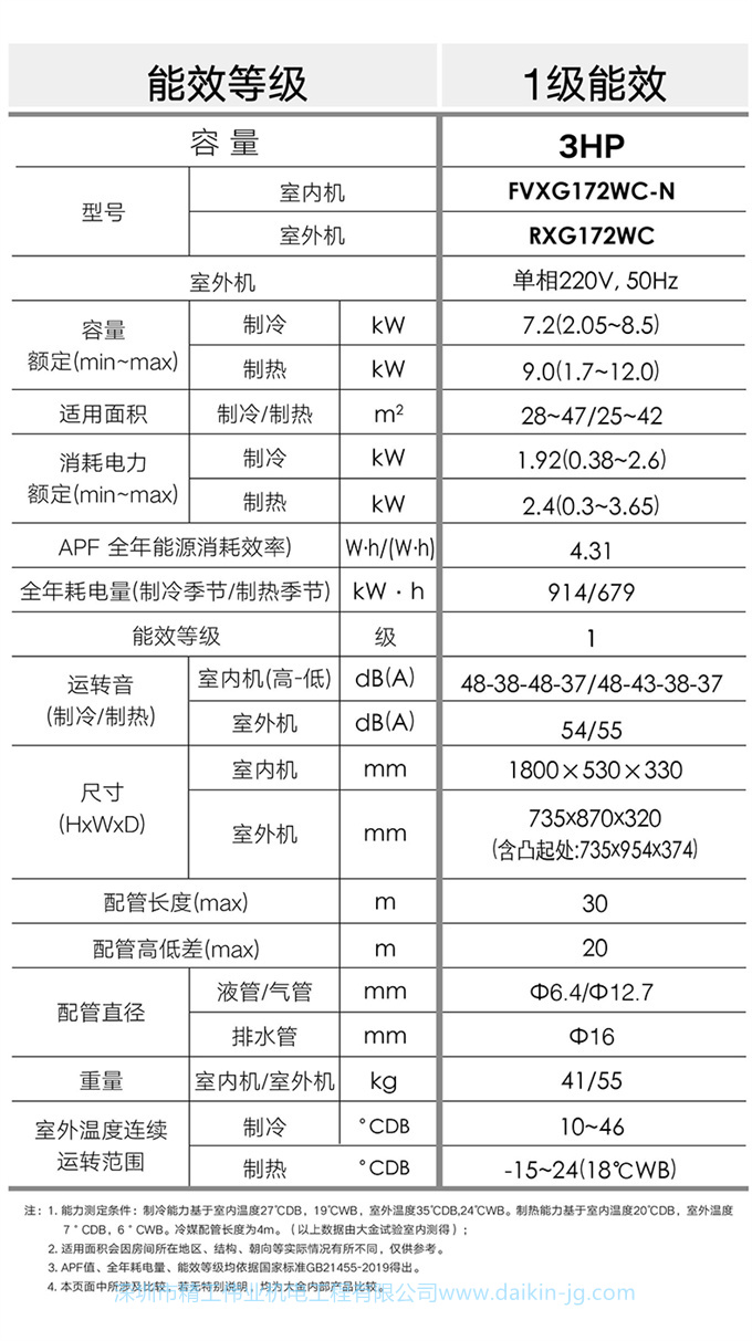 Daikin/大金FTCR236WC-W1+FVXG172WC-W变频冷暖家用空调组合套装(图12)
