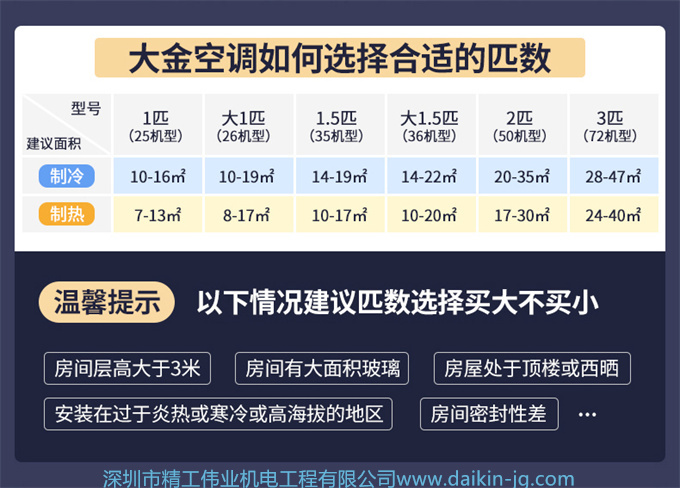 Daikin/大金FKXW150WAC-N变频1级冷暖柜机2匹空调家用客厅悬角式(图1)