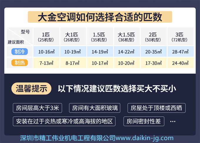 Daikin/大金FVXS272WC-W/N二级变频冷暖大3匹空调家用立式柜机(图1)