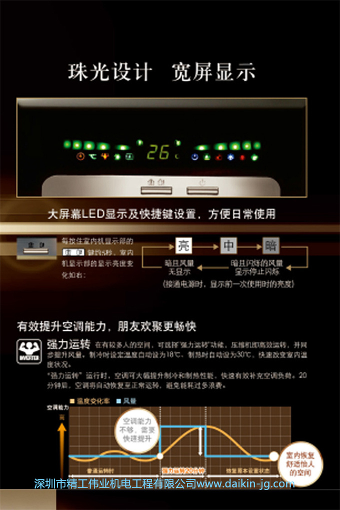 Daikin/大金FVXS272WC-W/N二级变频冷暖大3匹空调家用立式柜机(图5)