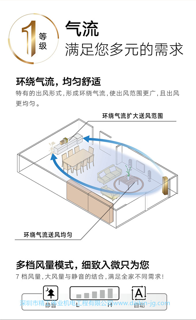 Daikin/大金FVXG150WC-N变频1级冷暖静音2匹空调家用立式柜机客厅(图5)