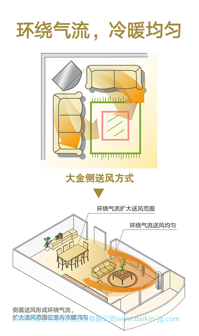 Daikin/大金FVXB350VAC-W变频冷暖2匹空调节能家用客厅立式柜机(图4)