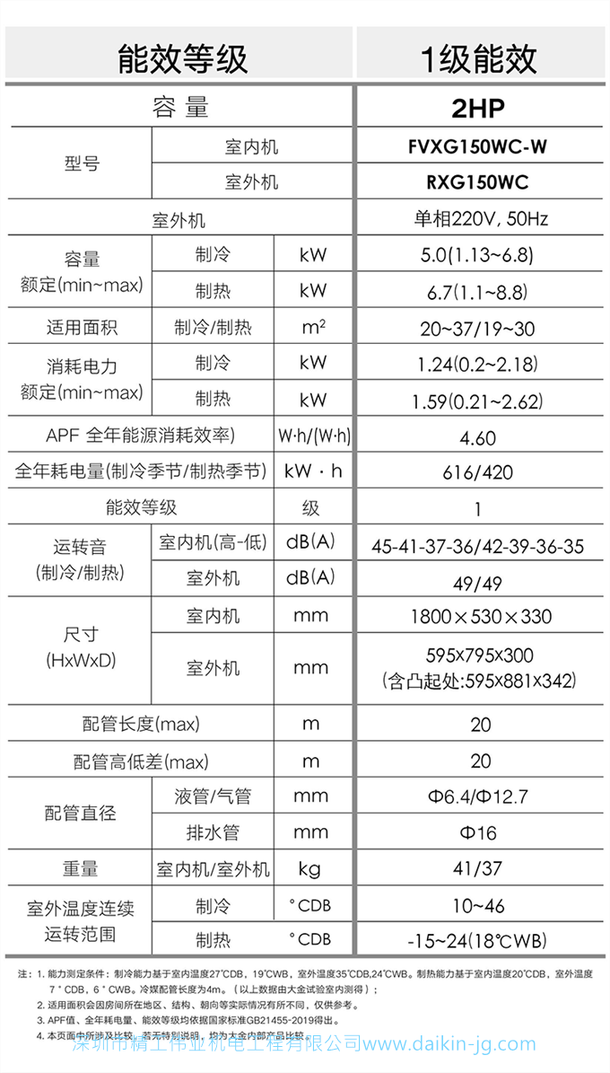 Daikin/大金FVXG150WC-W变频1级冷暖静音2匹空调家用立式柜机客厅(图7)