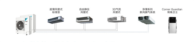 DAIKIN大金家用中央空调变频多联机小5匹一拖三VRV B系列金制(图8)