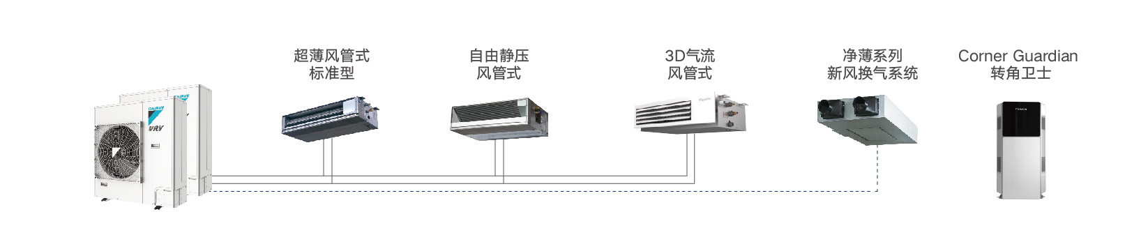 DAIKIN大金家用中央空调变频多联机4.8匹一拖四VRV B系列(图8)