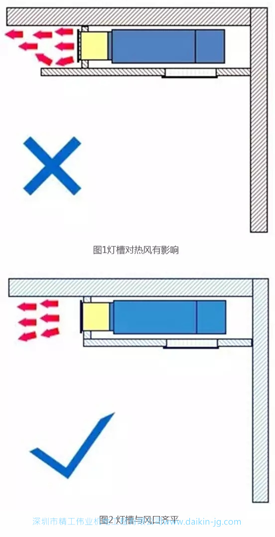 装修的灯槽对中央空调效果有什么影响(图1)
