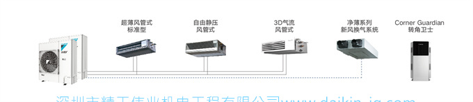 DAIKIN大金中央空调家用变频VRV-B多联机室外4.8匹室内一拖四(图5)