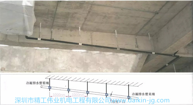 冷凝水横管保证至少1%的倾斜度，吊杆支撑间距0.8~1m